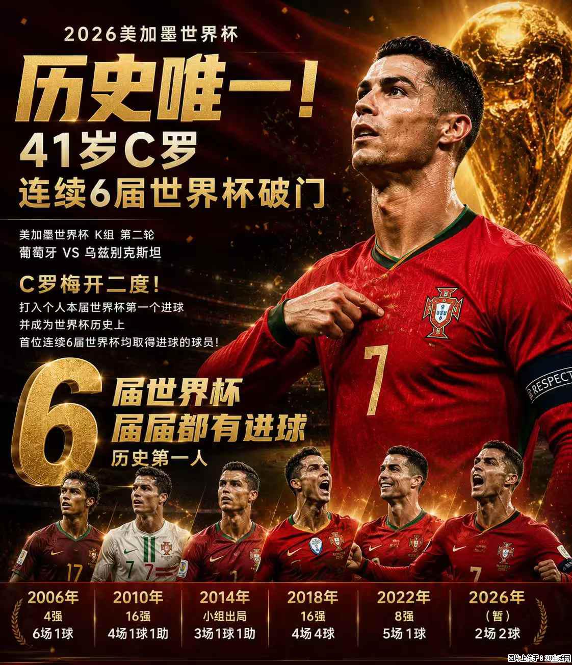 2026美加墨世界杯 历史唯一！41岁C罗 连续6届世界杯破门 - 运动休闲 - 安阳生活社区 - 安阳28生活网 ay.28life.com