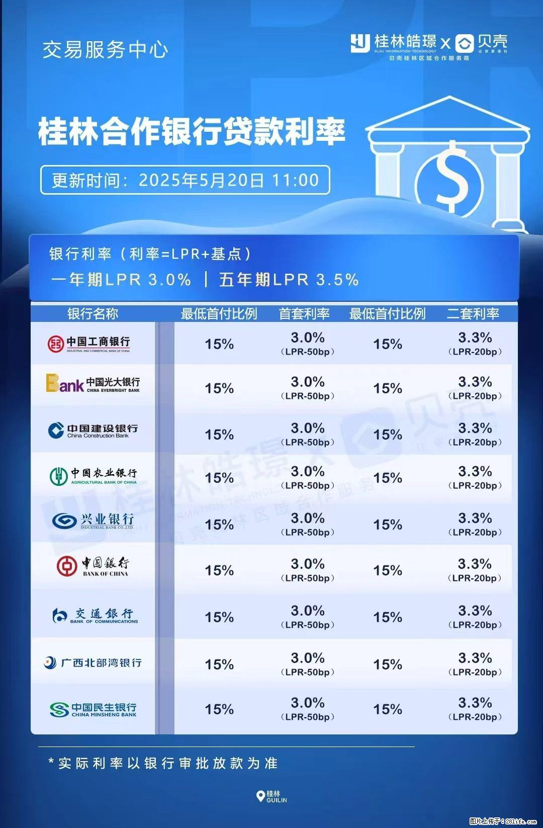 重磅!降息!桂林房贷利率3.0% - 安阳生活资讯 - 安阳28生活网 ay.28life.com